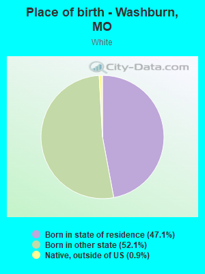 Place of birth - Washburn, MO