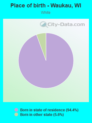 Place of birth - Waukau, WI