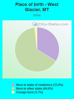Place of birth - West Glacier, MT