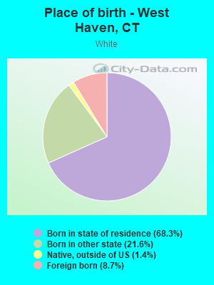 Place of birth - West Haven, CT