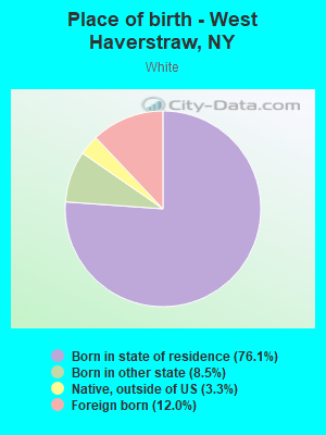 Place of birth - West Haverstraw, NY