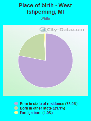 Place of birth - West Ishpeming, MI