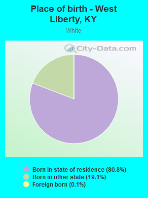 Place of birth - West Liberty, KY