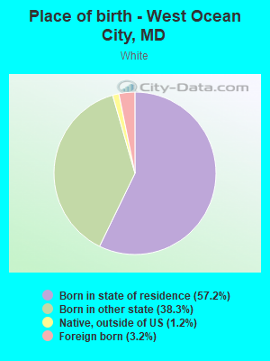 Place of birth - West Ocean City, MD