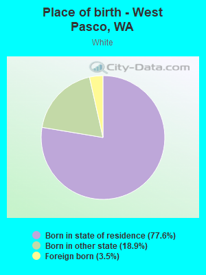 Place of birth - West Pasco, WA