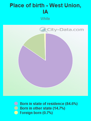 Place of birth - West Union, IA