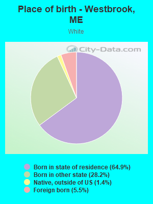 Place of birth - Westbrook, ME