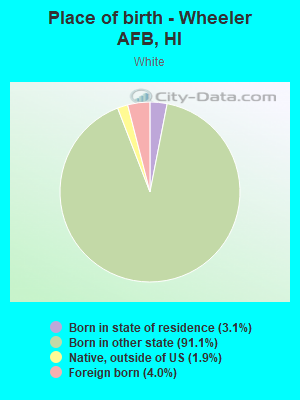 Place of birth - Wheeler AFB, HI