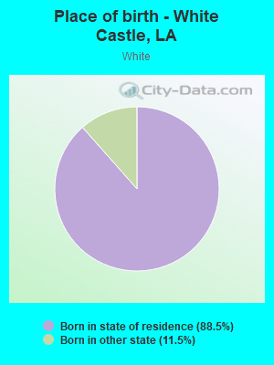 Place of birth - White Castle, LA