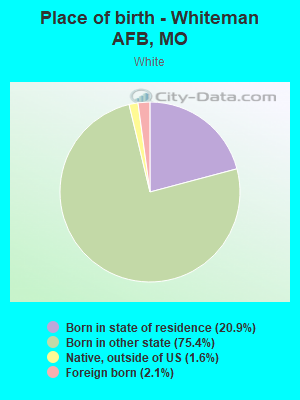 Place of birth - Whiteman AFB, MO