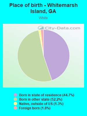 Place of birth - Whitemarsh Island, GA