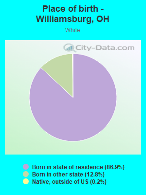 Place of birth - Williamsburg, OH