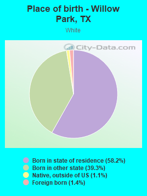 Place of birth - Willow Park, TX