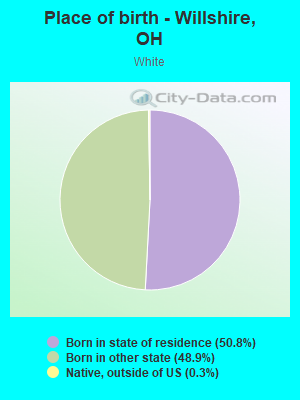 Place of birth - Willshire, OH