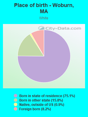 Place of birth - Woburn, MA