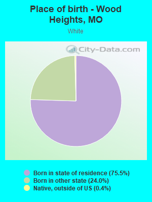 Place of birth - Wood Heights, MO