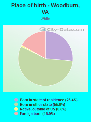 Place of birth - Woodburn, VA