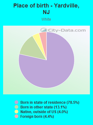 Place of birth - Yardville, NJ