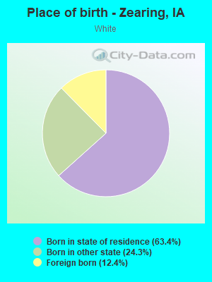 Place of birth - Zearing, IA