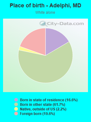 Place of birth - Adelphi, MD