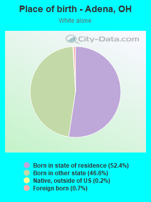 Place of birth - Adena, OH