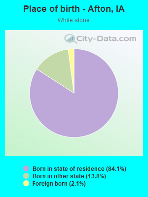 Place of birth - Afton, IA