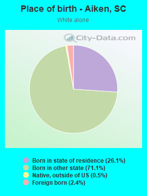 Place of birth - Aiken, SC