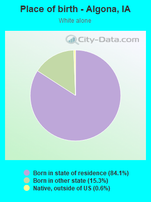 Place of birth - Algona, IA