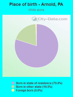 Place of birth - Arnold, PA