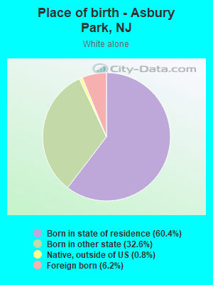 Place of birth - Asbury Park, NJ