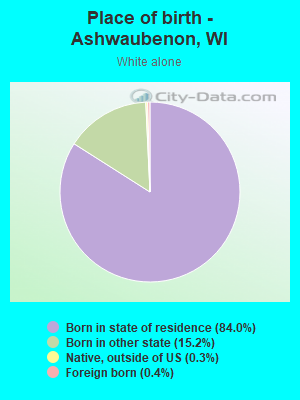 Place of birth - Ashwaubenon, WI