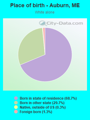 Place of birth - Auburn, ME