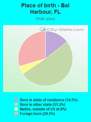 Place of birth - Bal Harbour, FL