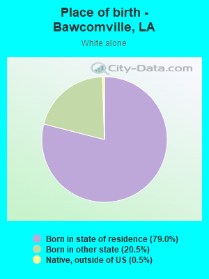 Place of birth - Bawcomville, LA