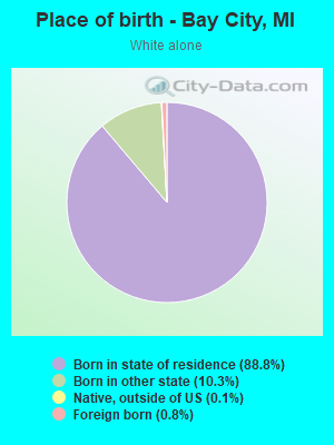 Place of birth - Bay City, MI