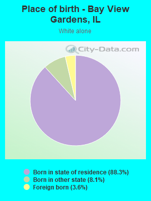 Place of birth - Bay View Gardens, IL