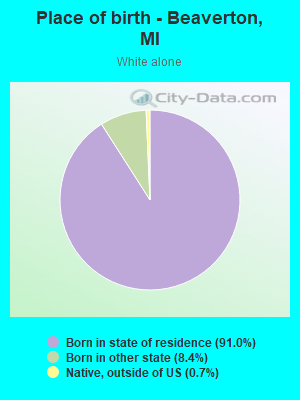 Place of birth - Beaverton, MI