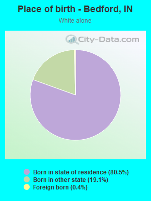 Place of birth - Bedford, IN