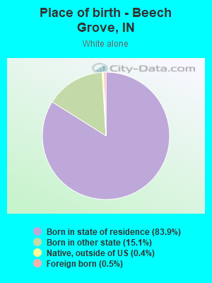 Place of birth - Beech Grove, IN