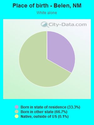 Place of birth - Belen, NM