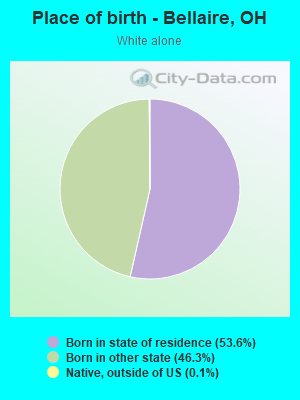 Place of birth - Bellaire, OH