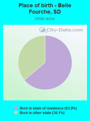 Place of birth - Belle Fourche, SD