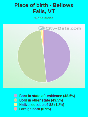 Place of birth - Bellows Falls, VT