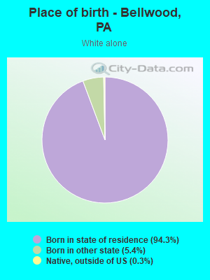 Place of birth - Bellwood, PA