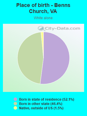 Place of birth - Benns Church, VA