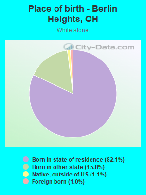 Place of birth - Berlin Heights, OH