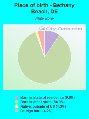 Place of birth - Bethany Beach, DE