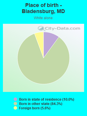 Place of birth - Bladensburg, MD