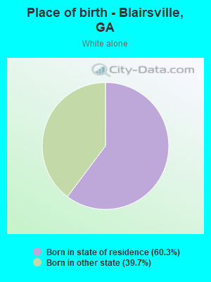 Place of birth - Blairsville, GA