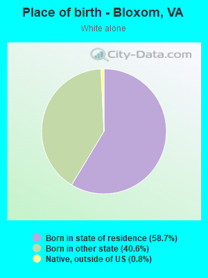 Place of birth - Bloxom, VA